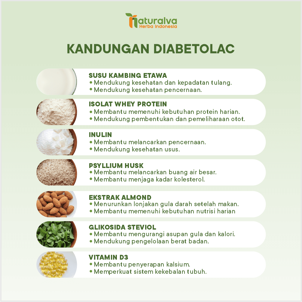 Diabetolac Susu Kambing Etawa Murni Bantu Asupan Kadar Gula Darah Stabil 4